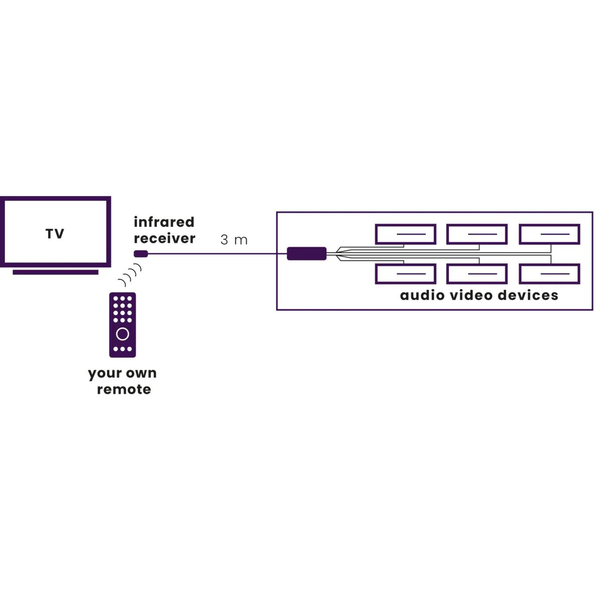 Marmitek Invisible Control 6 IR Remote Extender