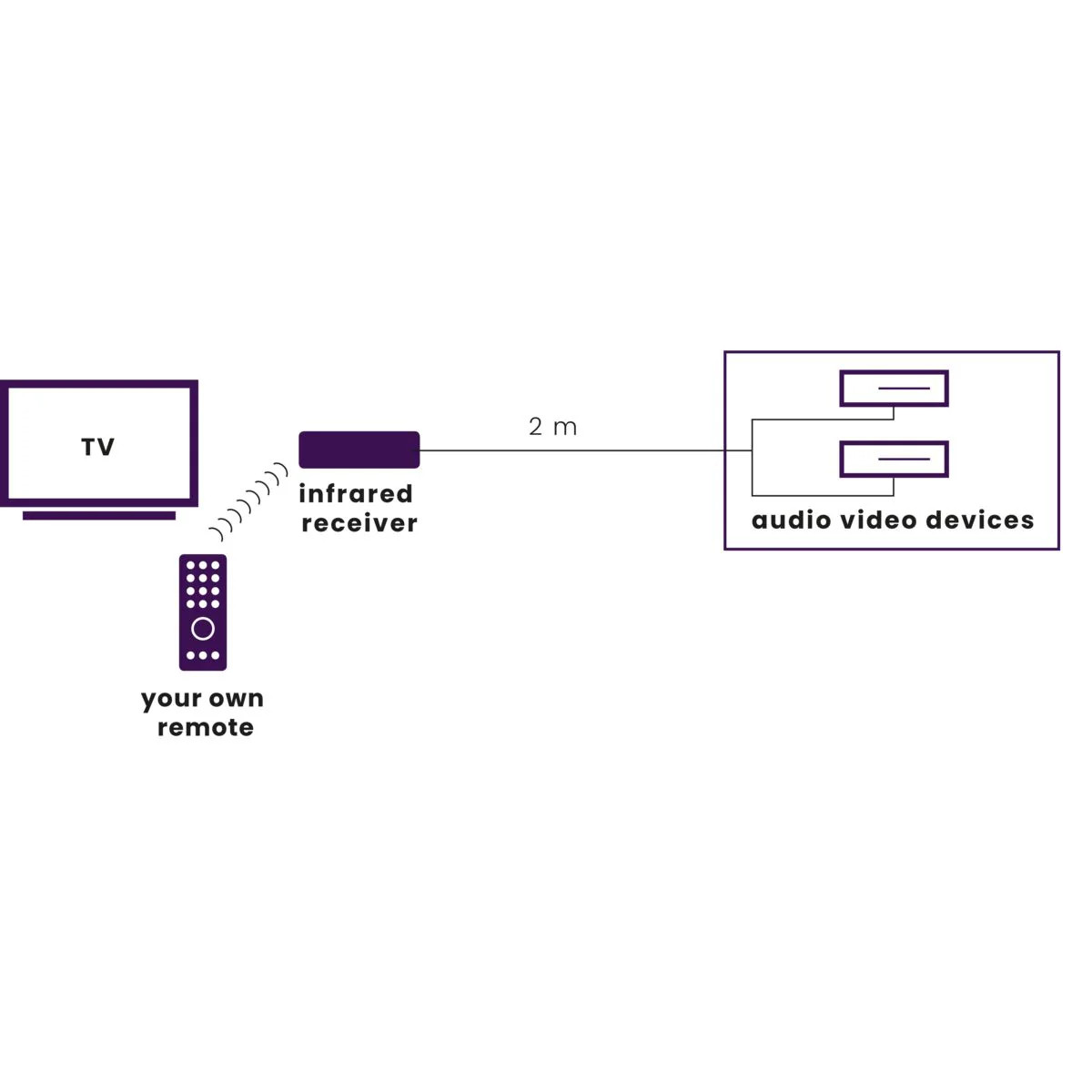 Marmitek Invisible Control IR Remote Extender