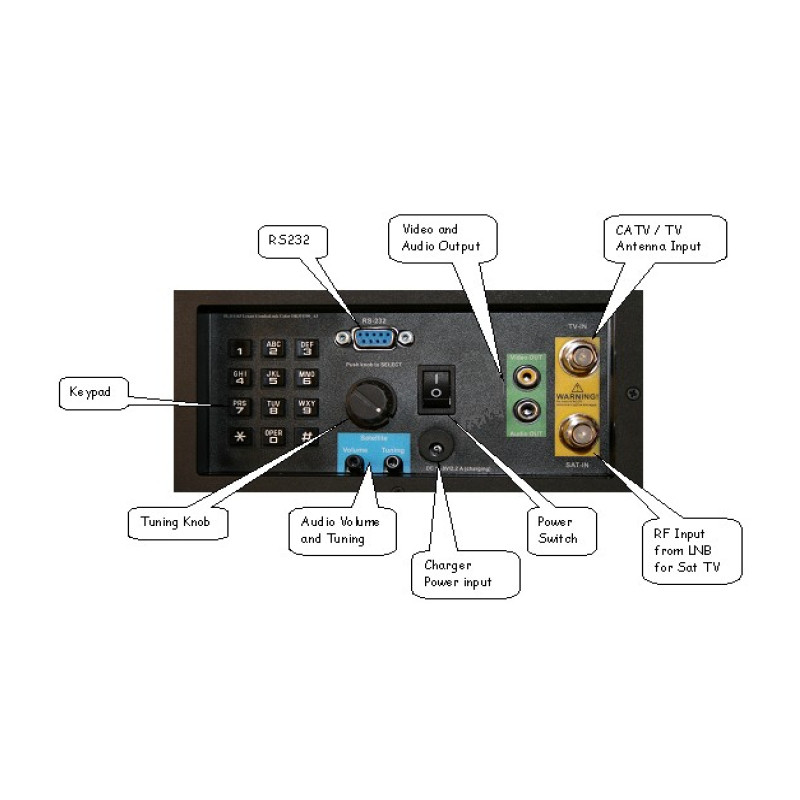 Emitor Combolook Color HD Spectrum Analyzer DVB-S2/T2/C