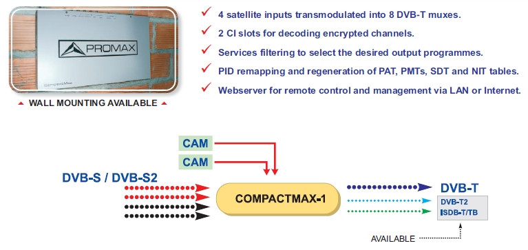 CompactMax-1: DVB-S/S2 to DVB-T Transmodulator with Common Interface