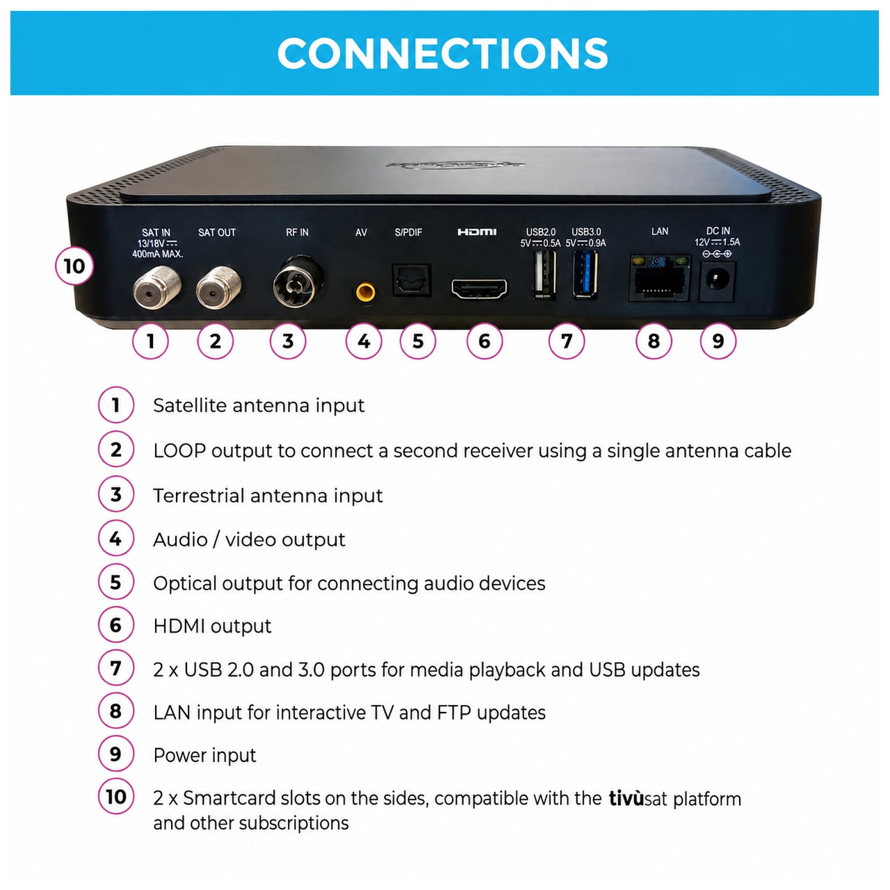 Tivusat Digiquest Q99 Official 4K UHD Italian Receiver and Card