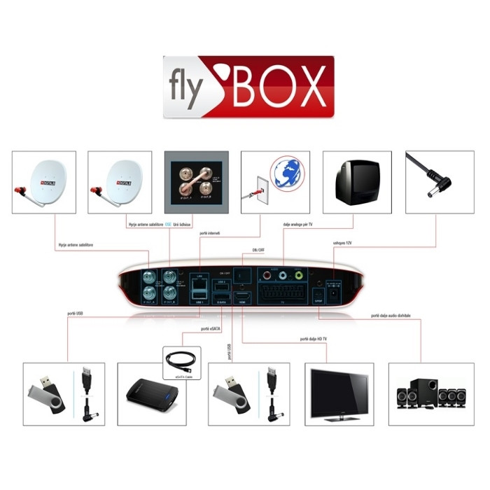 Digitalb Premium HD Albanian TV Subscription inc Set Top Box 12 Month