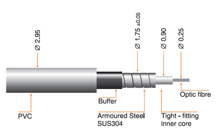GI Fibre Optic Patch Cable Pre-Terminated 1m to 500m
