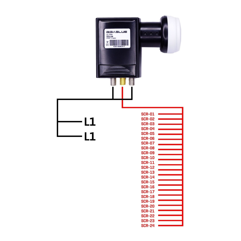 Gigablue Ultra SCR-LNB Unicable 24 User with 2 Legacy Output 0.2dB