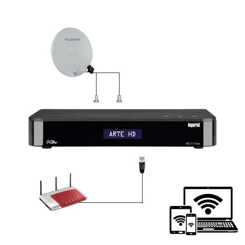 Telestar Imperial HD 7i Twin Satellite with SAT to IP Server and BT