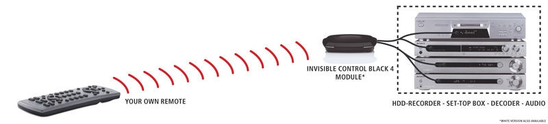 Marmitek Invisible Control 4 Black IR Remote Extender