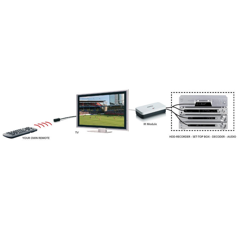 Marmitek Invisible Control 6 IR Remote Extender