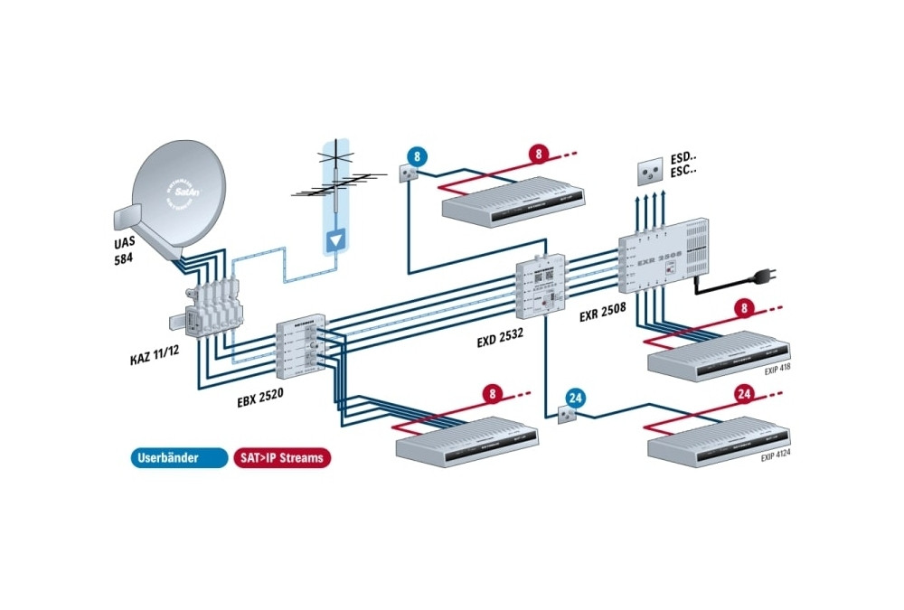 Kathrein EXIP 418 SAT>IP Server