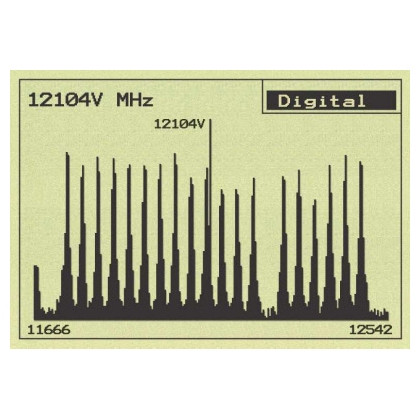 Emitor Satlook Micro HD Color Satellite Meter with Spectrum