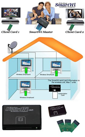 Smart-Wi 3 Short-Range Wireless Cardsplitter