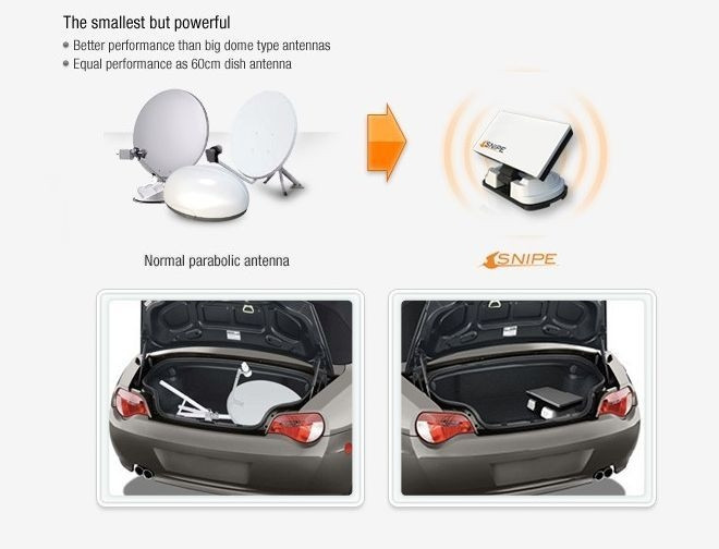 Selfsat Snipe v2 Single LNB Automatic Flat Satellite Antenna inc Mount