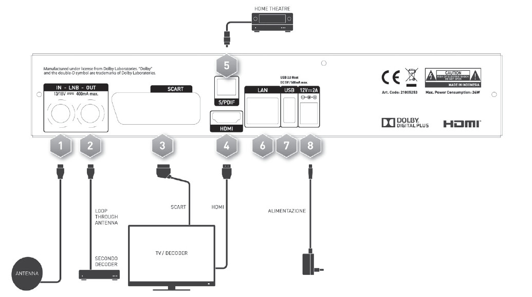 Tivusat Telesystem TS9011HD Official HD Italian Receiver and Card
